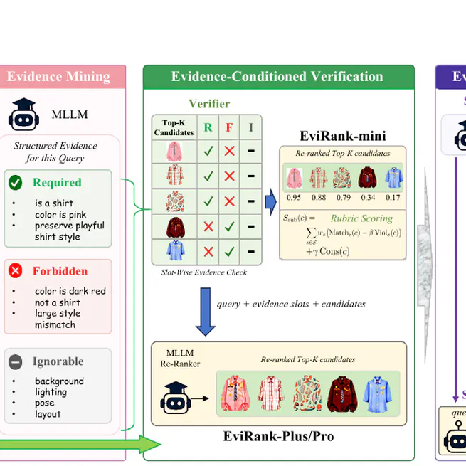 EviRank: Structured Relevance Evidence for Multimodal Image Re-ranking