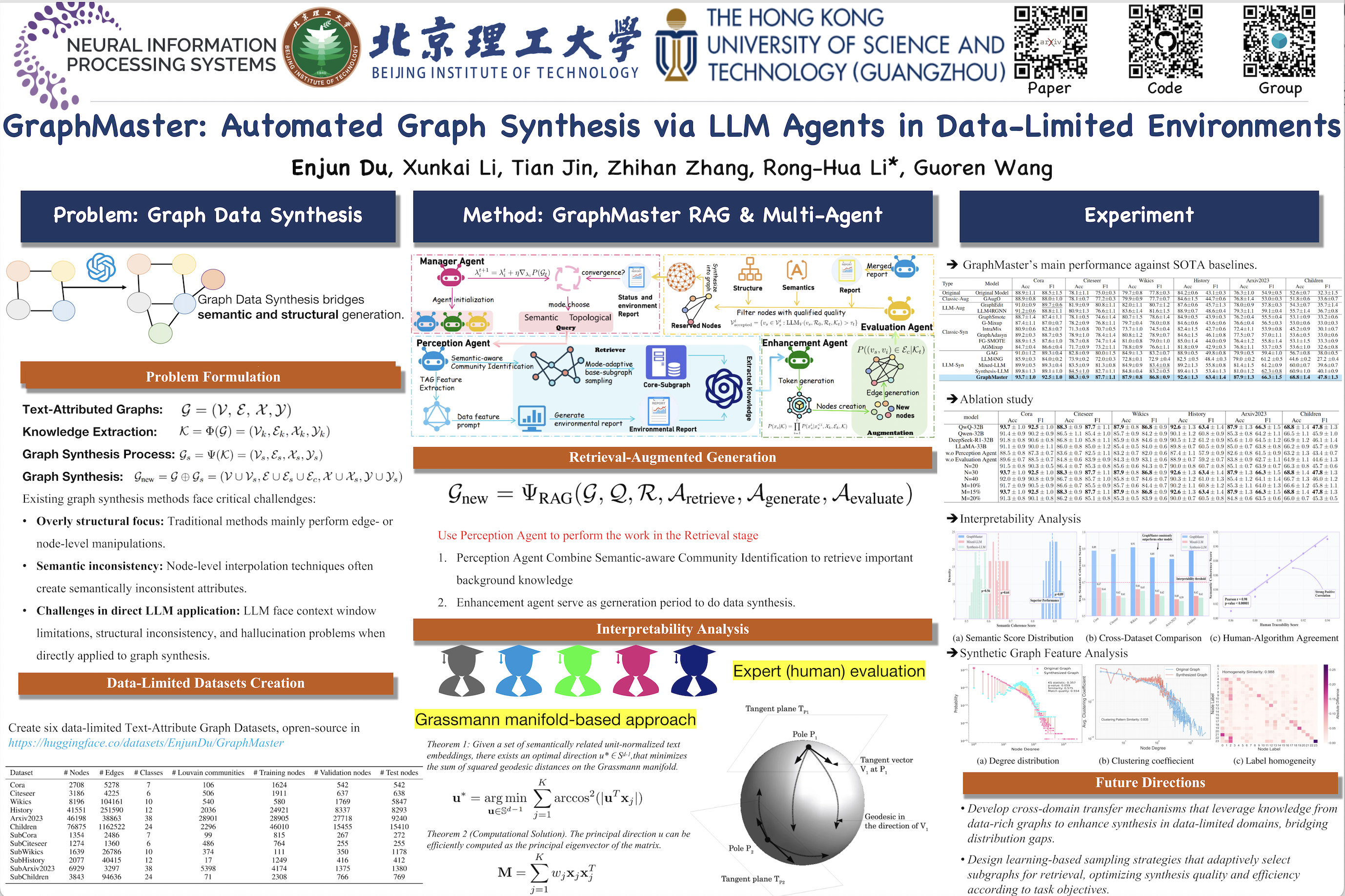 GraphMaster: Automated Graph Synthesis via LLM Agents in Data-Limited Environments