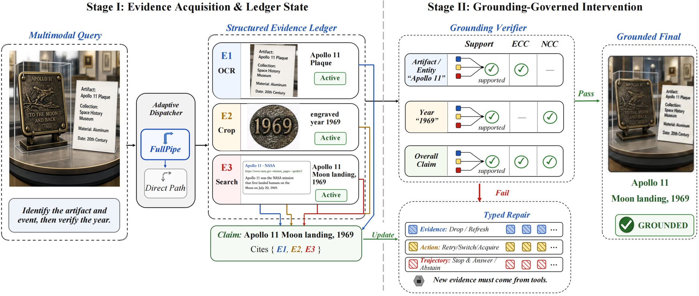 LEDGERMIND overview