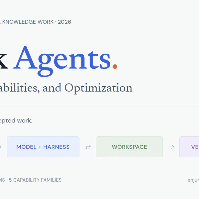 Work Agents: Systems, Capabilities, and Optimization