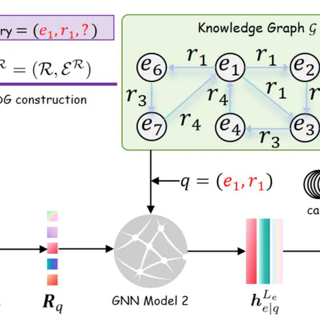 GraphOracle: A Foundation Model for Universal Knowledge Graph Reasoning