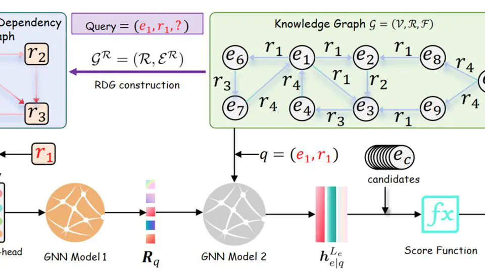 GraphOracle: Efficient Fully-Inductive Knowledge Graph Reasoning via Relation-Dependency Graphs