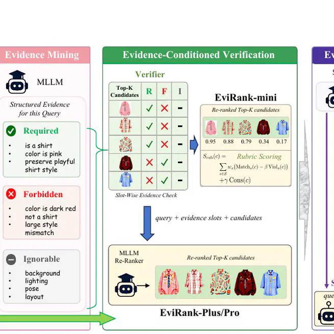 EviRank: Structured Relevance Evidence for Multimodal Image Re-ranking