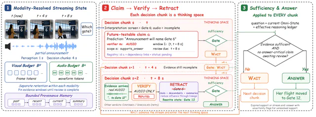 Omni-Streaming Thinking