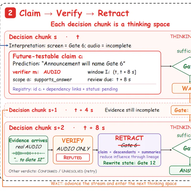 Omni-Streaming Thinking