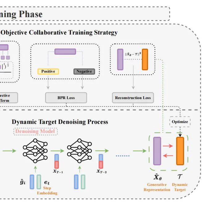 SimDiff: A Simple yet Efficient Diffusion-based Collaborative Filtering Framework
