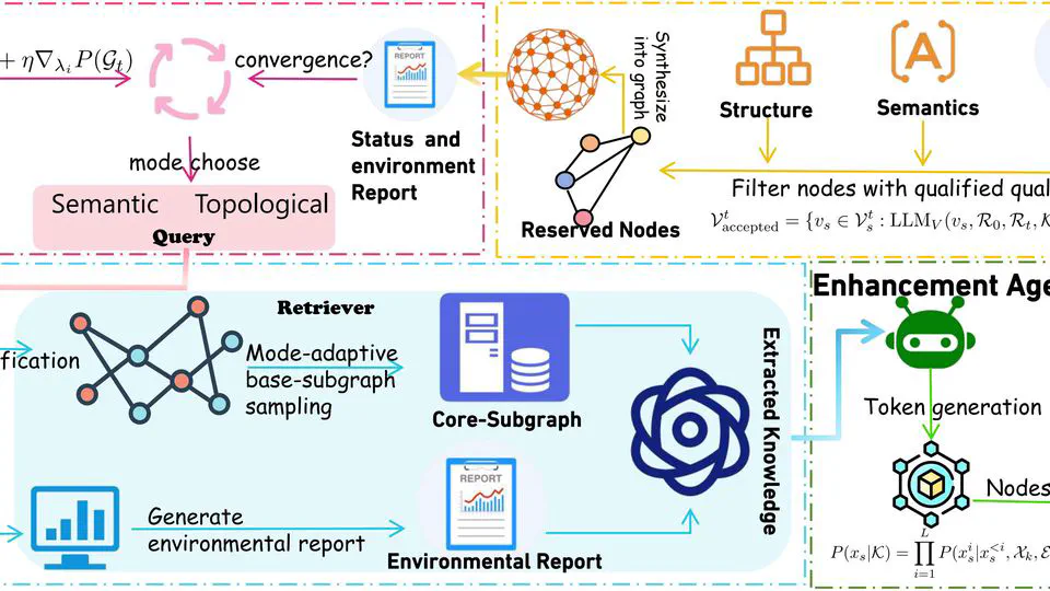 GraphMaster: Automated Graph Synthesis via LLM Agents in Data-Limited Environments