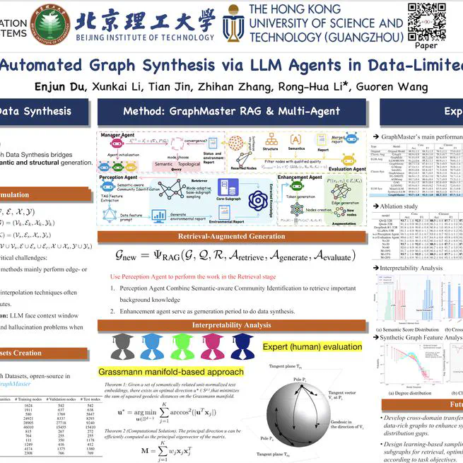 GraphMaster: Automated Graph Synthesis via LLM Agents in Data-Limited Environments