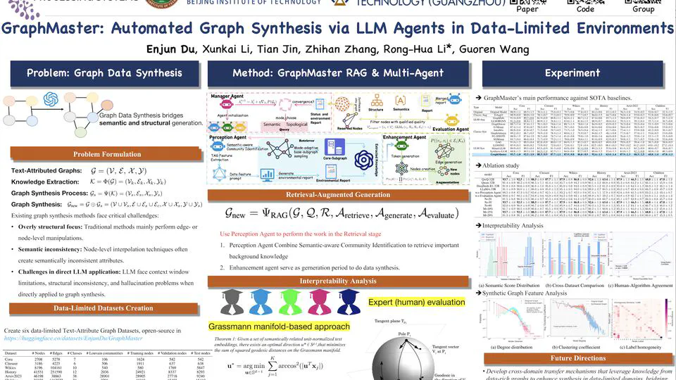 GraphMaster: Automated Graph Synthesis via LLM Agents in Data-Limited Environments
