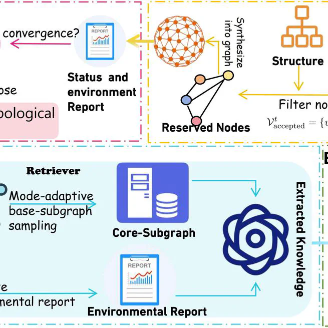 GraphMaster: Automated Graph Synthesis via LLM Agents in Data-Limited Environments
