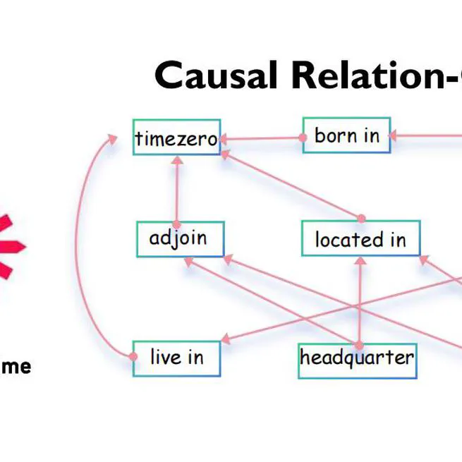 GraphOracle: A Foundation Model for Universal Knowledge Graph Reasoning