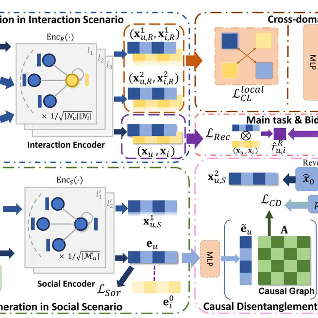 Causal Disentanglement-Enhanced Diffusion Denoising for Social Recommendation