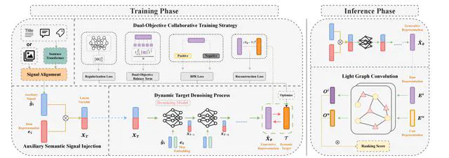 SimDiff: A Simple yet Efficient Diffusion-based Collaborative Filtering Framework