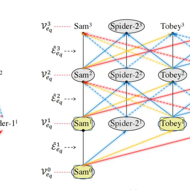 Neural Knowledge Graph Reasoning with Relational Di-graph
